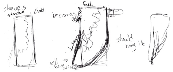 Planning the sleeves.